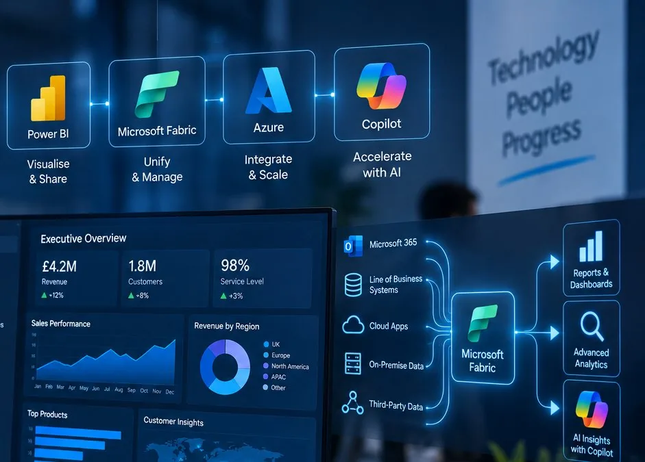 Power BI, Microsoft Fabric, Azure and Copilot dashboards delivered by Logic Networks