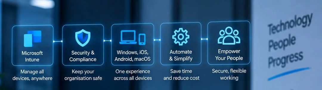 Microsoft Intune endpoint management across Windows, iOS, Android and macOS devices from Logic Networks