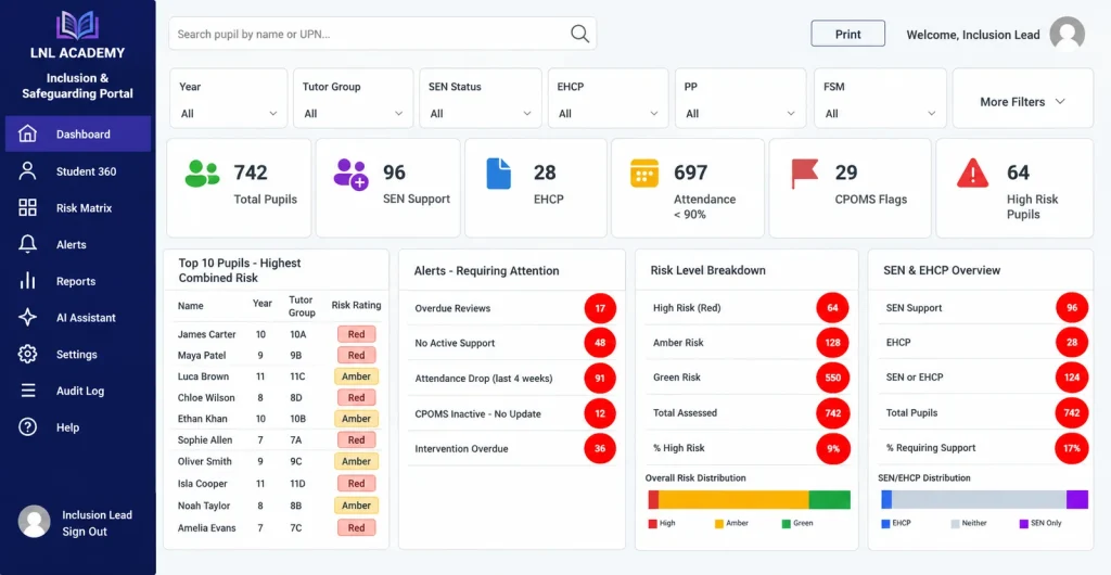Inclusion dashboard bringing SEND, attendance, behaviour, safeguarding and pupil outcome data into one view
